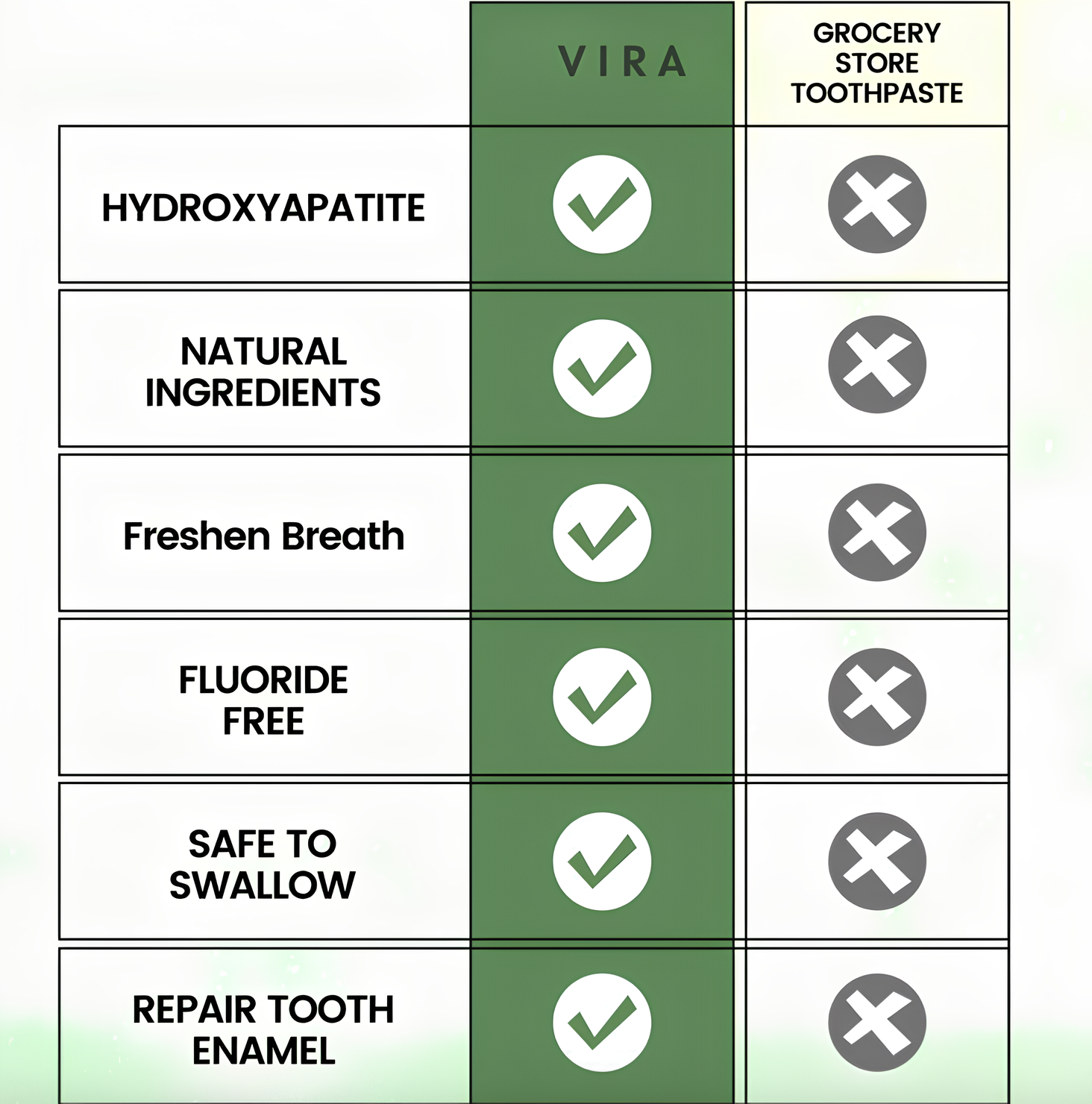 Hydroxyapatite Toothpaste
